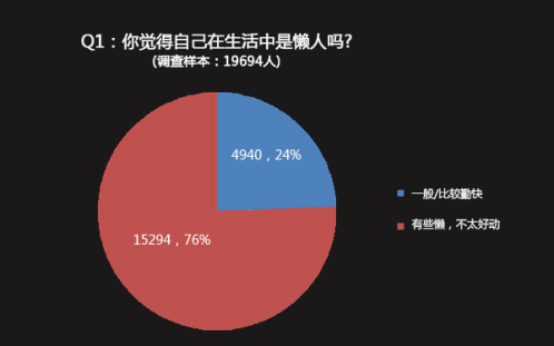 HiShop移動(dòng)云商城：如何賺取“懶人”的錢