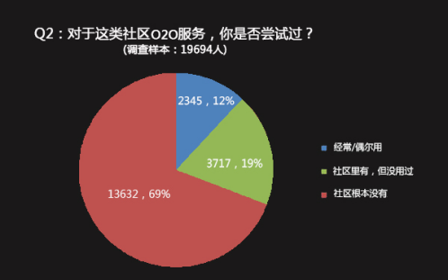 HiShop移動(dòng)云商城：如何賺取“懶人”的錢