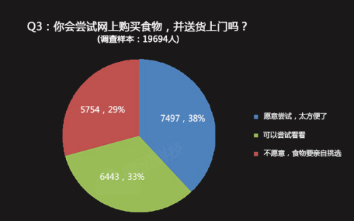 HiShop移動(dòng)云商城：如何賺取“懶人”的錢