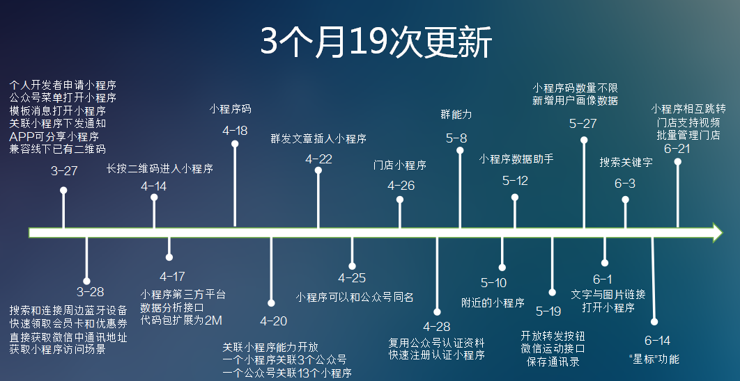 HiShop移動(dòng)云商城V3.2發(fā)布:小程序商城體驗(yàn)再升級(jí)