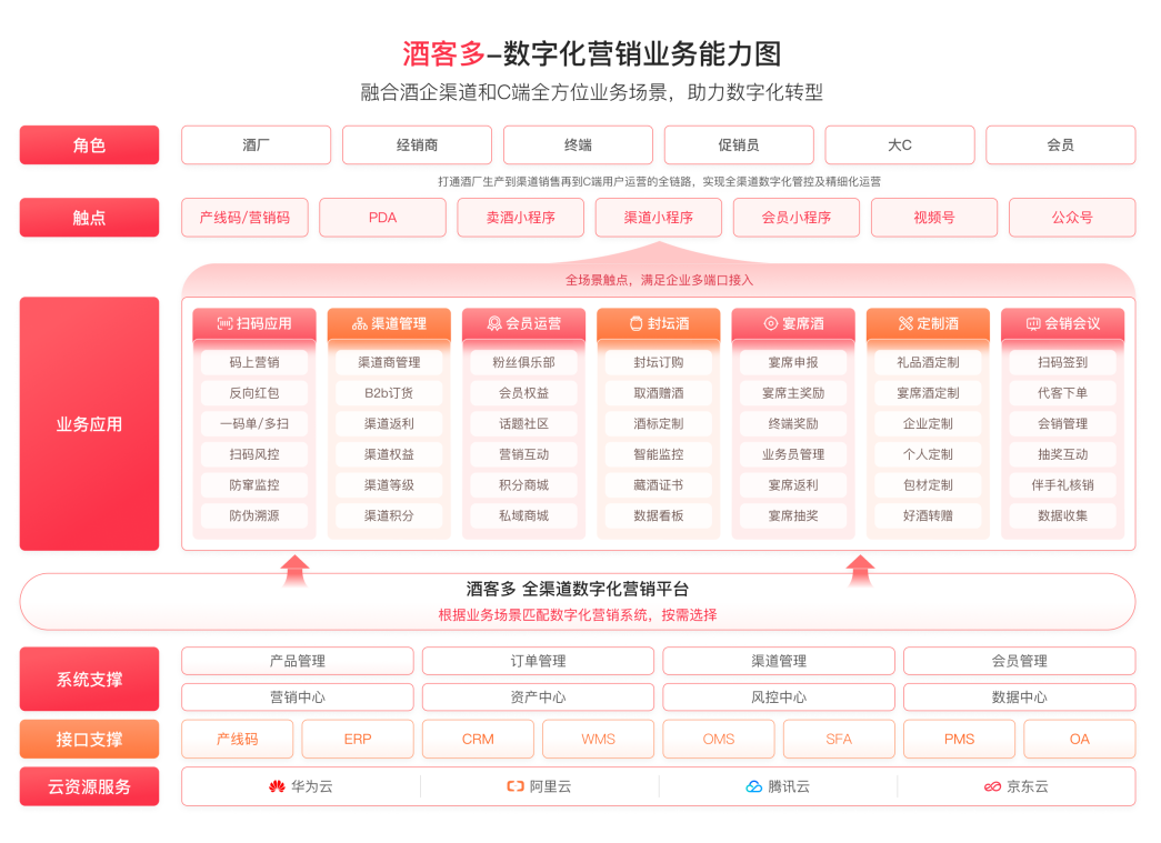 珍酒封壇盛典：封壇酒系統(tǒng)方案搶占封壇市場(chǎng)先機(jī)