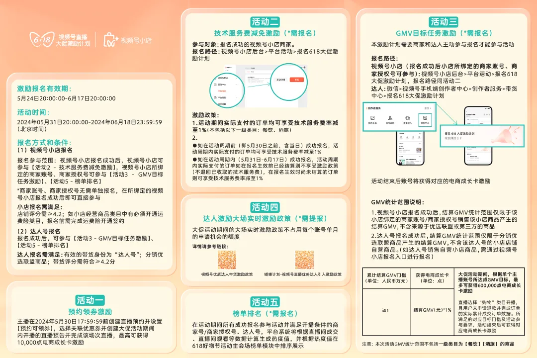 視頻號(hào)618激勵(lì)計(jì)劃公布：百萬級(jí)流量派送，商家如何把握流量紅利？